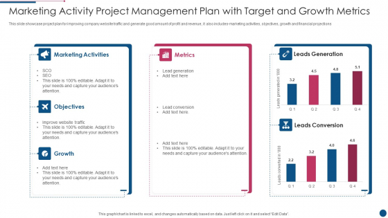 Marketing Activity Project Management Plan With Target And Growth Metrics Introduction PDF