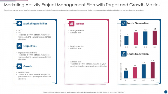 Marketing Activity Project Management Plan With Target And Growth Metrics Introduction PDF Marketing Activity Project Management Plan With Target And Growth Metrics Introduction PDF