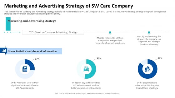 Marketing And Advertising Strategy Of SW Care Company Ppt Infographic Template Graphic Images PDF