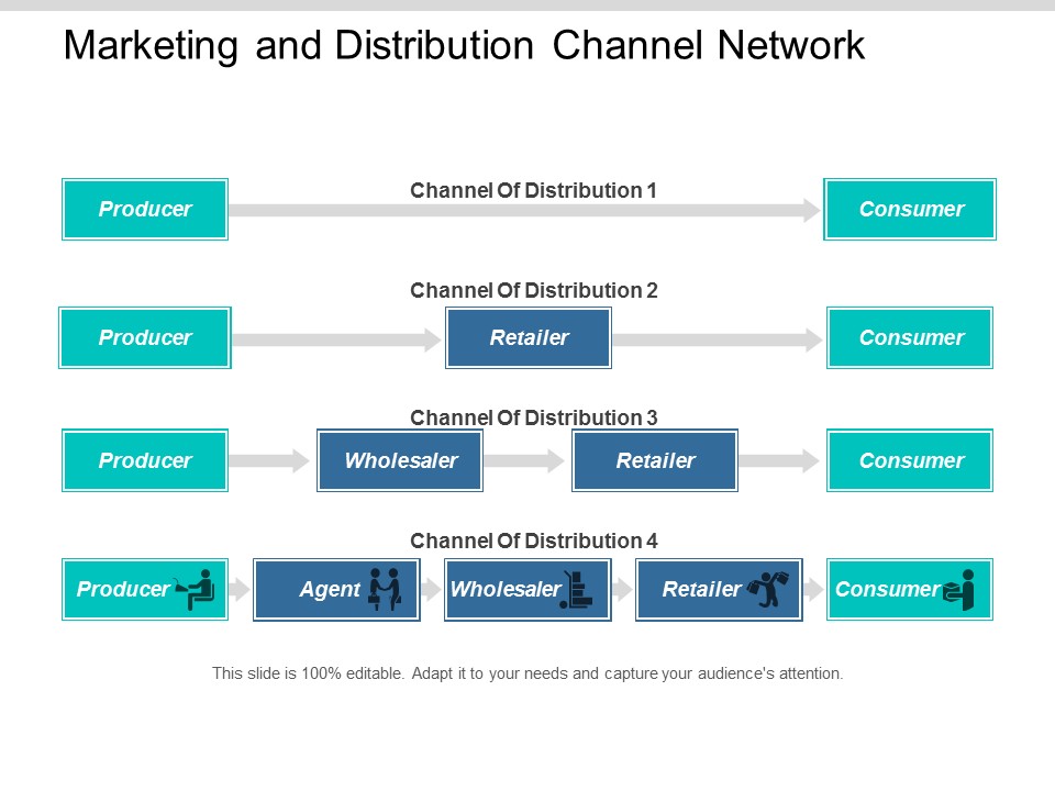 Distribution Channel In Marketing