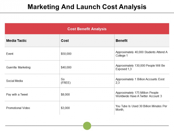 Marketing And Launch Cost Analysis Event Ppt PowerPoint Presentation Infographic Template Show Marketing And Launch Cost Analysis Event Ppt PowerPoint Presentation Infographic Template Show