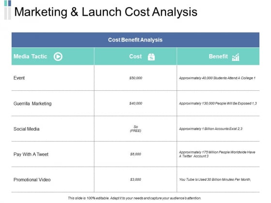 Marketing And Launch Cost Analysis Marketing Ppt PowerPoint Presentation Inspiration Samples Marketing And Launch Cost Analysis Marketing Ppt PowerPoint Presentation Inspiration Samples