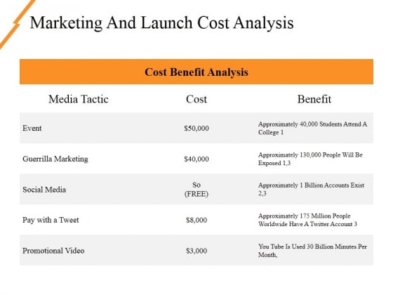 Marketing And Launch Cost Analysis Ppt PowerPoint Presentation File Outfit Marketing And Launch Cost Analysis Ppt PowerPoint Presentation File Outfit