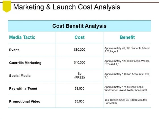 Marketing And Launch Cost Analysis Ppt PowerPoint Presentation Gallery Slides Marketing And Launch Cost Analysis Ppt PowerPoint Presentation Gallery Slides