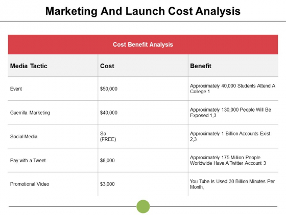 Marketing And Launch Cost Analysis Ppt PowerPoint Presentation Icon Guidelines Marketing And Launch Cost Analysis Ppt PowerPoint Presentation Icon Guidelines