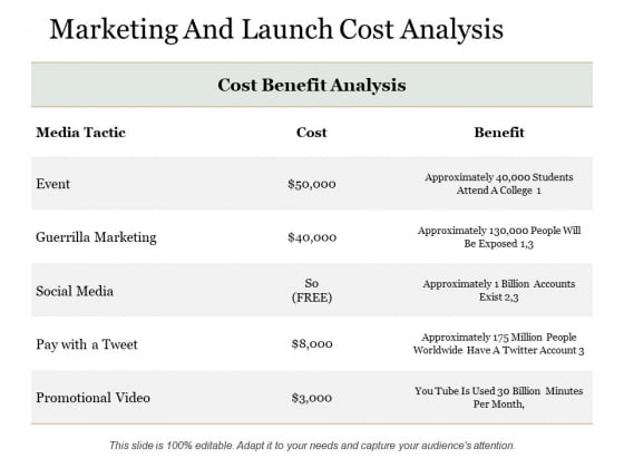 Marketing And Launch Cost Analysis Ppt PowerPoint Presentation Ideas Model Marketing And Launch Cost Analysis Ppt PowerPoint Presentation Ideas Model