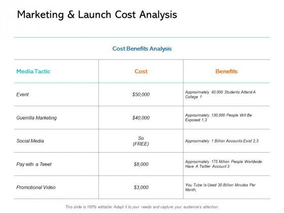 Marketing And Launch Cost Analysis Ppt PowerPoint Presentation Ideas Summary Marketing And Launch Cost Analysis Ppt PowerPoint Presentation Ideas Summary