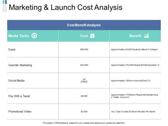 Marketing And Launch Cost Analysis Ppt PowerPoint Presentation Infographics Guide Marketing And Launch Cost Analysis Ppt PowerPoint Presentation Infographics Guide
