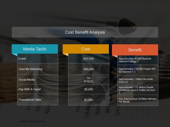 Marketing And Launch Cost Analysis Ppt PowerPoint Presentation Model Graphics Design Marketing And Launch Cost Analysis Ppt PowerPoint Presentation Model Graphics Design