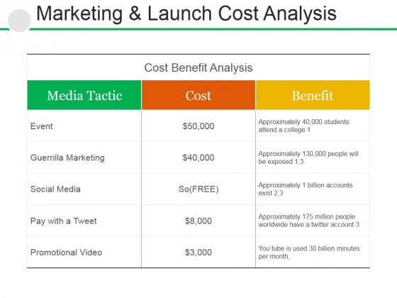 Marketing And Launch Cost Analysis Ppt PowerPoint Presentation Model Rules Marketing And Launch Cost Analysis Ppt PowerPoint Presentation Model Rules