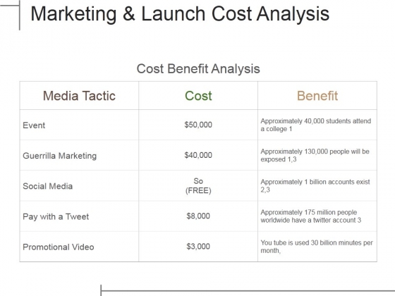Marketing And Launch Cost Analysis Ppt PowerPoint Presentation Portfolio Good Marketing And Launch Cost Analysis Ppt PowerPoint Presentation Portfolio Good