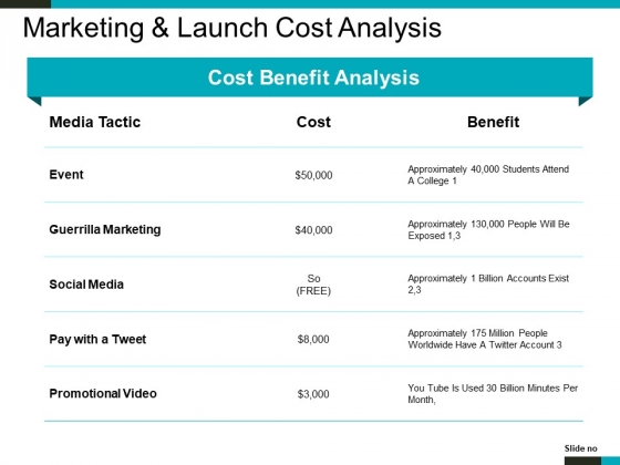 Marketing And Launch Cost Analysis Ppt PowerPoint Presentation Portfolio Structure Marketing And Launch Cost Analysis Ppt PowerPoint Presentation Portfolio Structure