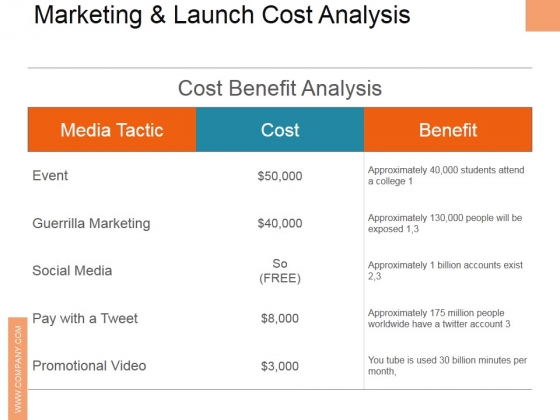 Marketing And Launch Cost Analysis Ppt PowerPoint Presentation Professional Background Image Marketing And Launch Cost Analysis Ppt PowerPoint Presentation Professional Background Image