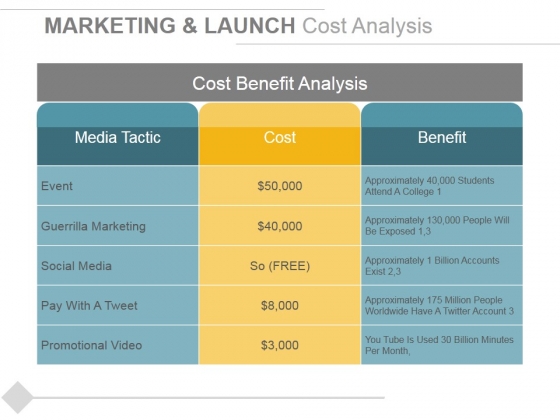Marketing And Launch Cost Analysis Ppt PowerPoint Presentation Professional File Formats Marketing And Launch Cost Analysis Ppt PowerPoint Presentation Professional File Formats