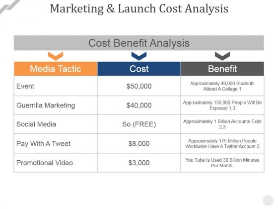 Marketing And Launch Cost Analysis Ppt PowerPoint Presentation Show Design Inspiration Marketing And Launch Cost Analysis Ppt PowerPoint Presentation Show Design Inspiration