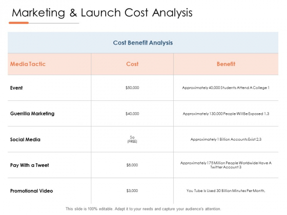 Marketing And Launch Cost Analysis Ppt PowerPoint Presentation Summary Diagrams Marketing And Launch Cost Analysis Ppt PowerPoint Presentation Summary Diagrams