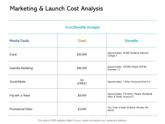 Marketing And Launch Cost Analysis Promotional Ppt PowerPoint Presentation Background Image Marketing And Launch Cost Analysis Promotional Ppt PowerPoint Presentation Background Image