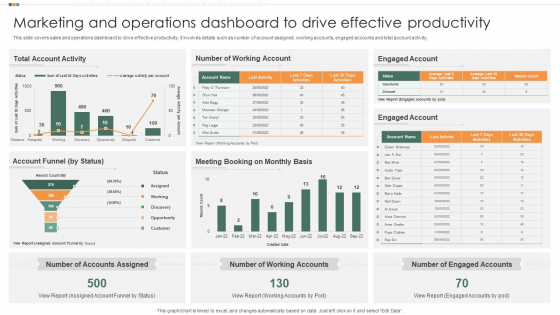 Marketing And Operations Dashboard To Drive Effective Productivity Background PDF