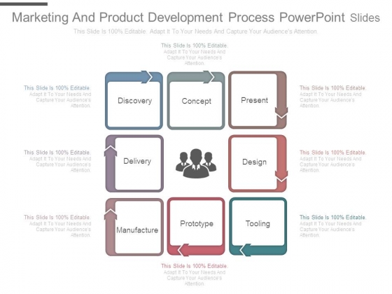 Marketing And Product Development Process Powerpoint Slides Marketing And Product Development Process Powerpoint Slides