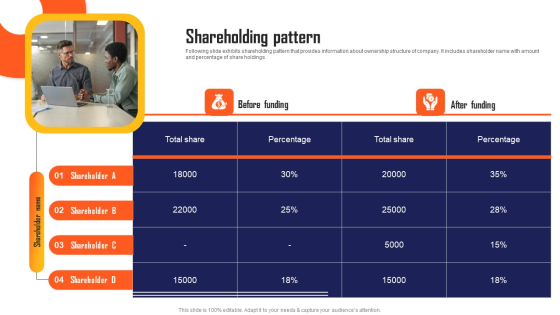 Marketing Automation App Fundraising Pitch Deck Shareholding Pattern Demonstration PDF