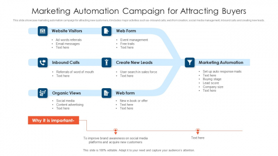 Marketing Automation Campaign For Attracting Buyers Ppt PowerPoint Presentation File Format PDF
