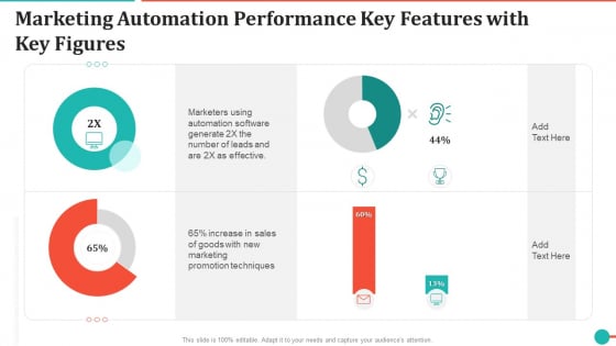 Marketing Automation Performance Key Features With Key Figures Summary PDF Marketing Automation Performance Key Features With Key Figures Summary PDF
