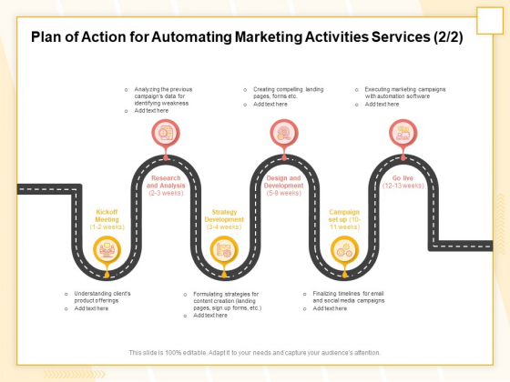 Marketing Automation Plan Of Action For Automating Marketing Activities Services Research Formats PDF Marketing Automation Plan Of Action For Automating Marketing Activities Services Research Formats PDF