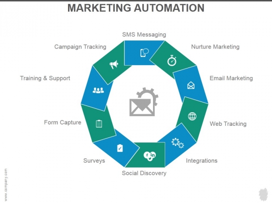 Marketing Automation Ppt PowerPoint Presentation Outline Marketing Automation Ppt PowerPoint Presentation Outline