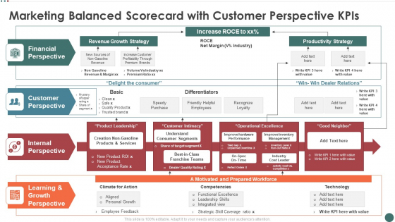 Marketing Balanced Scorecard With Customer Perspective Kpis Mockup PDF