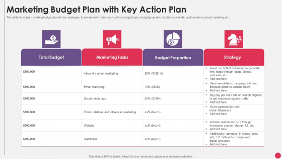 Marketing Budget Plan With Key Action Plan Demonstration PDF Marketing Budget Plan With Key Action Plan Demonstration PDF