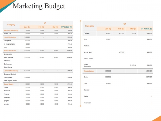 Marketing Budget Ppt PowerPoint Presentation Professional Styles Marketing Budget Ppt PowerPoint Presentation Professional Styles