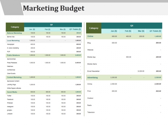 Marketing Budget Ppt PowerPoint Presentation Summary