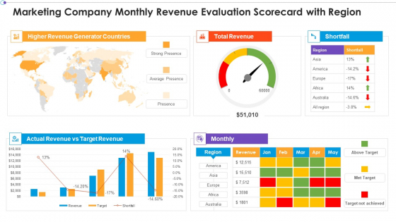 Marketing Business Assessment Scorecard Marketing Company Monthly Revenue Evaluation Scorecard Introduction PDF