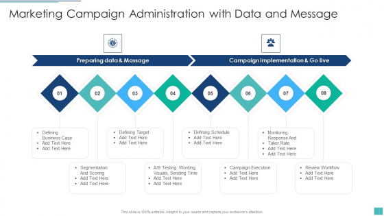 Marketing Campaign Administration With Data And Message Download PDF