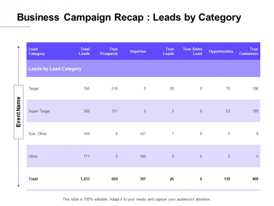 Marketing Campaign Business Campaign Recap Leads By Category Portrait PDF Marketing Campaign Business Campaign Recap Leads By Category Portrait PDF