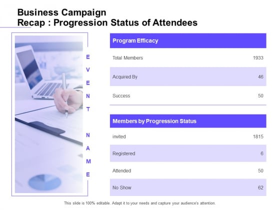 Marketing Campaign Business Campaign Recap Progression Status Of Attendees Slides PDF Marketing Campaign Business Campaign Recap Progression Status Of Attendees Slides PDF