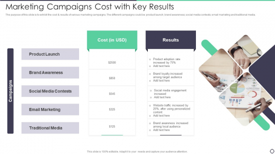 Marketing Campaigns Cost With Key Results Designs PDF