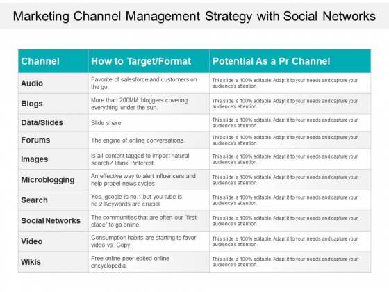 Marketing Channel Management Strategy With Social Networks Ppt PowerPoint Presentation File Infographics PDF Marketing Channel Management Strategy With Social Networks Ppt PowerPoint Presentation File Infographics PDF