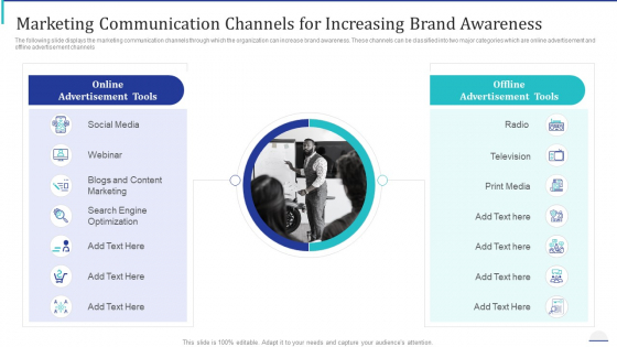 Marketing Communication Channels For Increasing Brand Awareness Pictures PDF