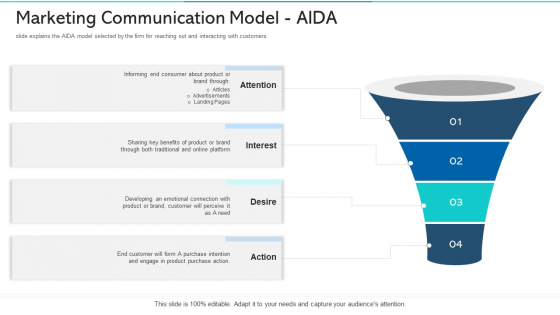 Marketing Communication Model AIDA Ppt Infographics Example PDF