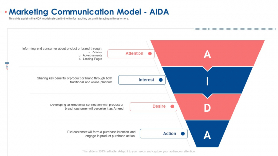 Marketing Communication Model Aida Ppt Ideas Slide PDF