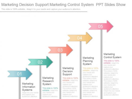 Marketing Decision Support Marketing Control System Ppt Slides Show Marketing Decision Support Marketing Control System Ppt Slides Show