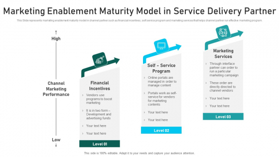 Marketing Enablement Maturity Model In Service Delivery Partner Ppt PowerPoint Presentation Gallery Slides PDF Marketing Enablement Maturity Model In Service Delivery Partner Ppt PowerPoint Presentation Gallery Slides PDF