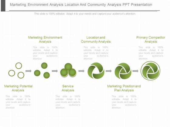 Marketing Environment Analysis Location And Community Analysis Ppt Presentation