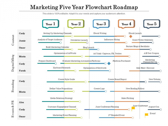 Marketing Five Year Flowchart Roadmap Designs Marketing Five Year Flowchart Roadmap Designs