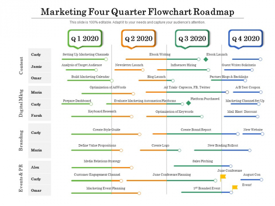 Marketing Four Quarter Flowchart Roadmap Icons