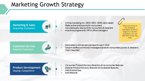 Marketing Growth Strategy Ppt PowerPoint Presentation Layouts Template Marketing Growth Strategy Ppt PowerPoint Presentation Layouts Template