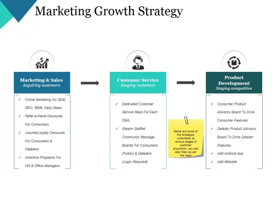 Marketing Growth Strategy Ppt PowerPoint Presentation Model Layout Ideas Marketing Growth Strategy Ppt PowerPoint Presentation Model Layout Ideas