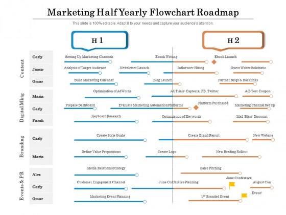 Marketing Half Yearly Flowchart Roadmap Microsoft Marketing Half Yearly Flowchart Roadmap Microsoft