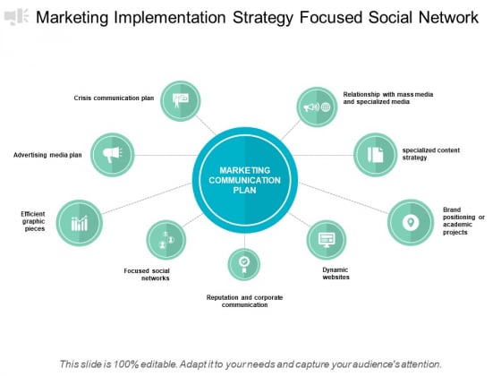 Marketing Implementation Strategy Focused Social Network Ppt PowerPoint Presentation Styles Designs Marketing Implementation Strategy Focused Social Network Ppt PowerPoint Presentation Styles Designs